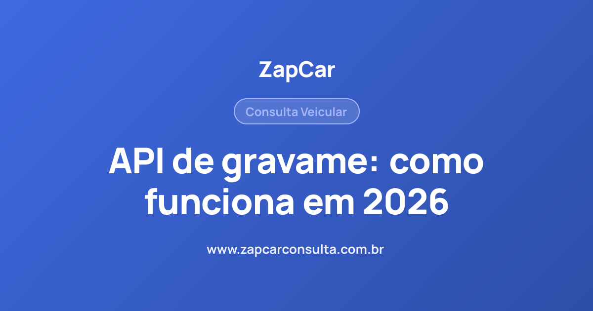 API de gravame: como funciona em 2026